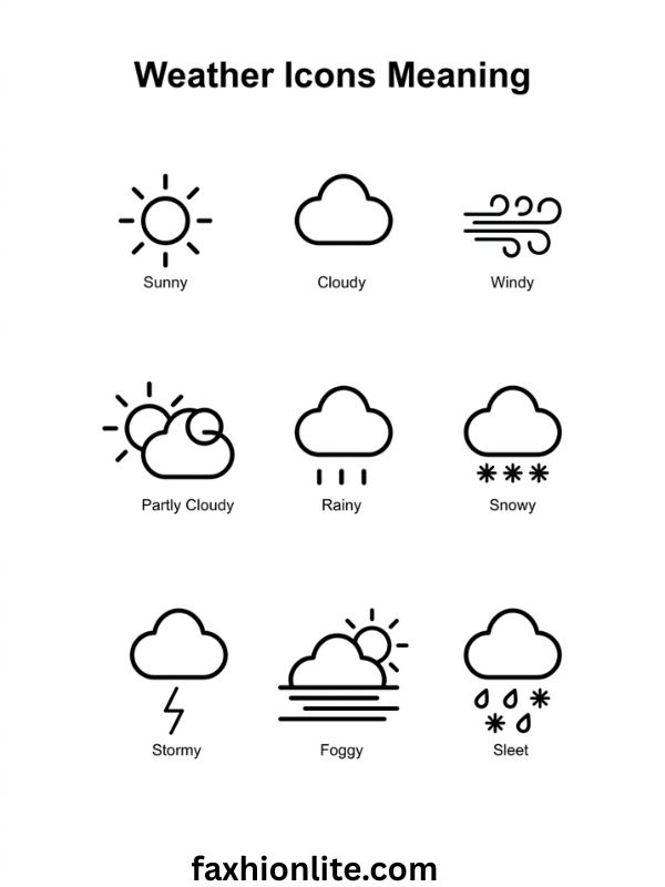 Weather Icons Meaning